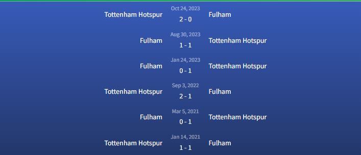 Đối đầu Fulham vs Tottenham Hotspur