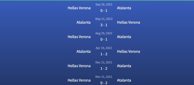 Đối đầu Atalanta v Hellas Verona