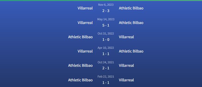 Đối đầu Athletic Bilbao vs Villarreal