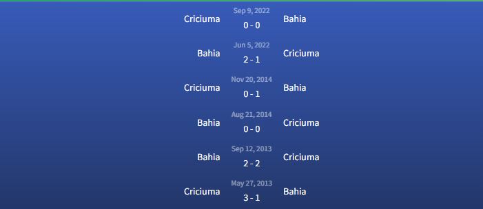 Đối đầu Bahia vs Criciuma