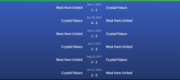 Đối đầu Crystal Palace vs West Ham United