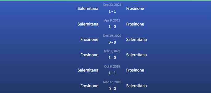 Đối đầu Frosinone vs Salernitana