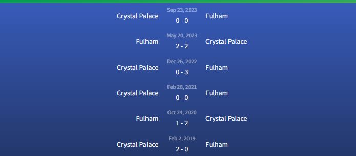 Đối đầu Fulham vs Crystal Palace