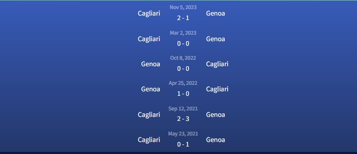 Đối đầu Genoa vs Cagliari