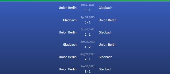 Đối đầu Gladbach vs Union Berlin