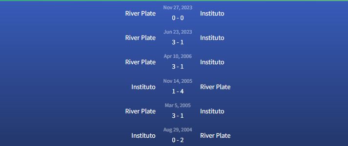 Đối đầu Instituto vs River Plate