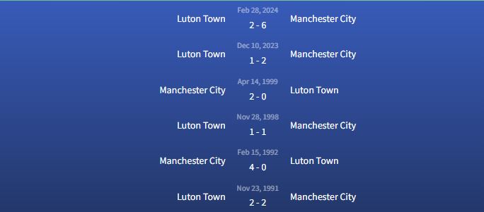 Đối đầu Manchester City vs Luton Town