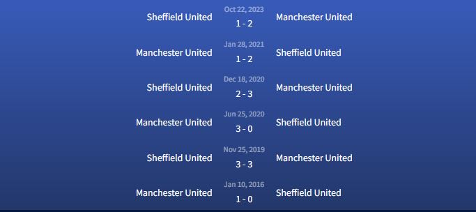 Đối đầu Manchester United vs Sheffield United
