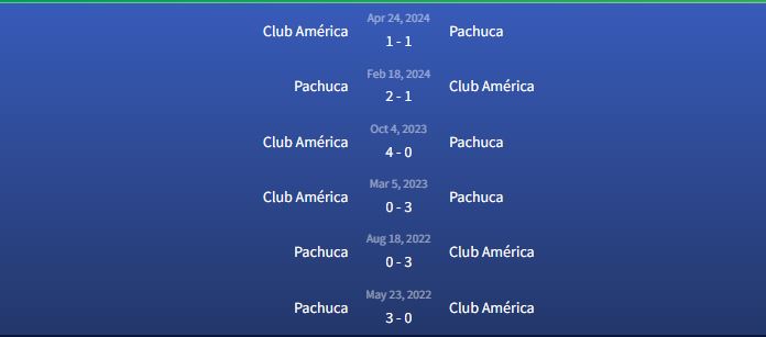 Đối đầu Pachuca vs Club América